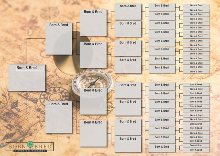 Family Tree Research Melbourne & Geelong, Victoria Born & Bred